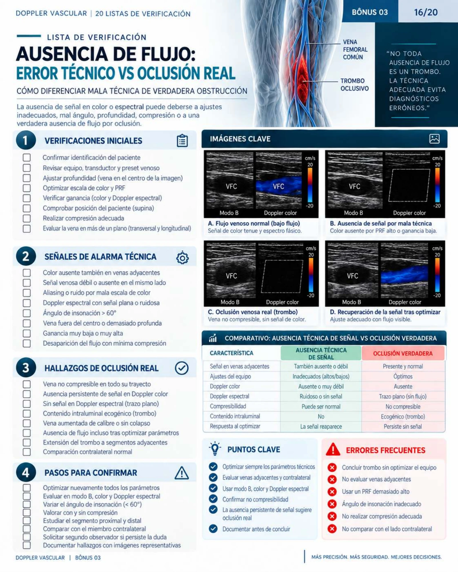 Página 16: Ausencia de flujo: error u oclusión. Muestra del material digital de Doppler vascular.