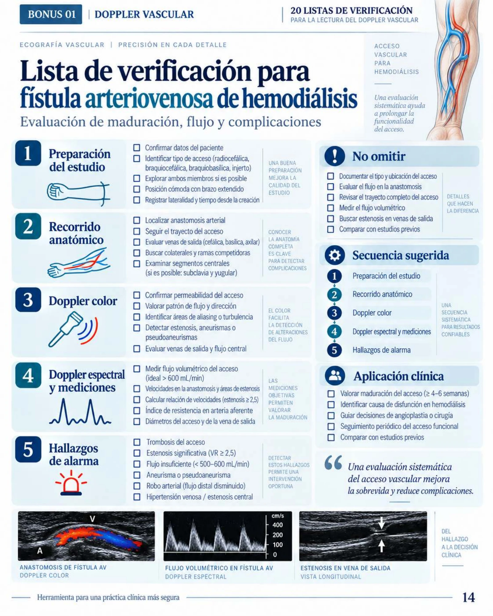 Página 14: Lista de verificación: fístula arteriovenosa. Muestra del material digital de Doppler vascular.
