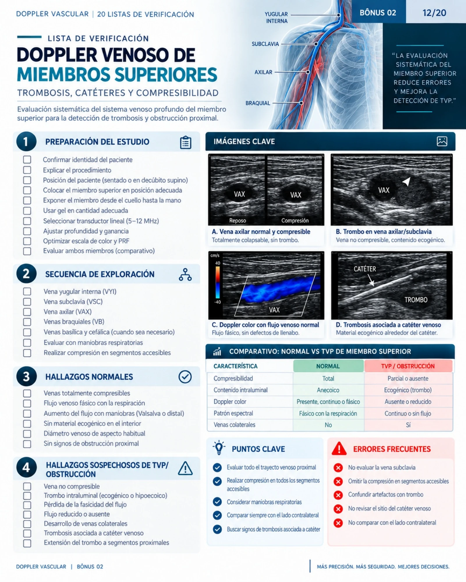 Página 12: Doppler venoso de miembros superiores. Muestra del material digital de Doppler vascular.