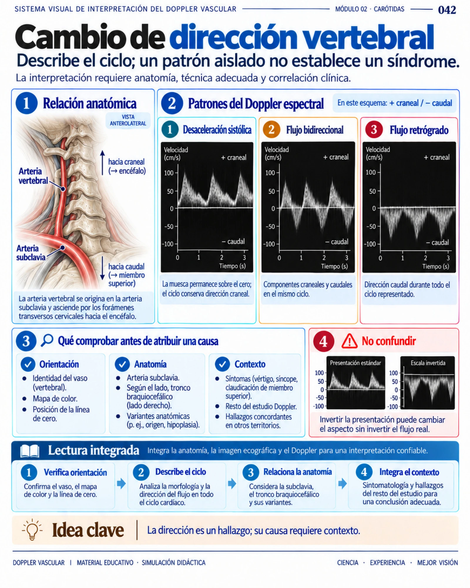 Página 42: Cambio de dirección vertebral. Muestra del material digital de Doppler vascular.